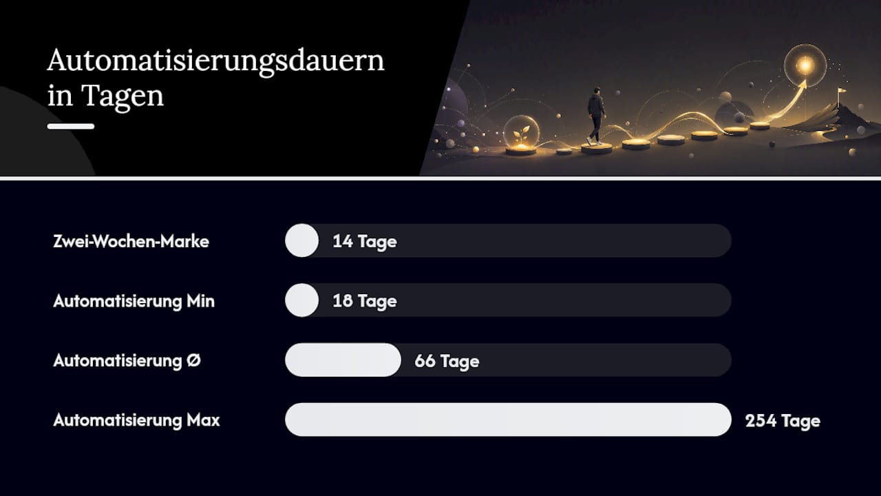 Übersichtsgrafik: Die wichtigsten Kennzahlen und Abläufe der 1-Prozent-Methode auf einen Blick