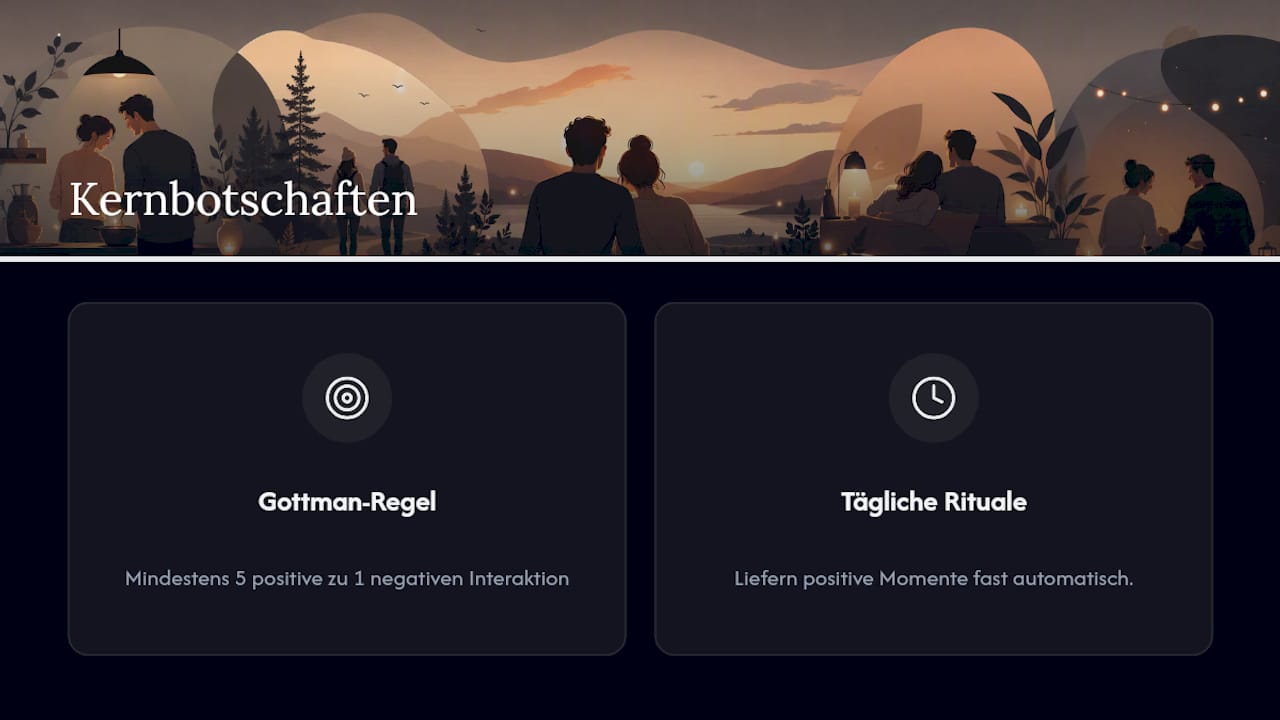 Grafische Darstellung des Verhältnisses von positiven zu negativen Interaktionen